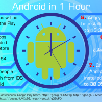 Android in 1 Hour