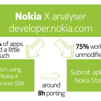 nokia-apps-android