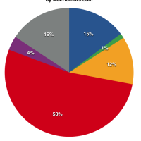 piechart2