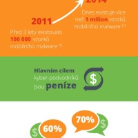 Mobile-Malware-inforgraph-Czech-Sept-2014