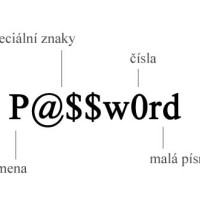 strong-password