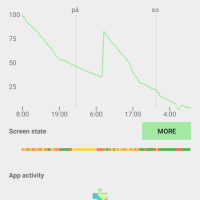 Moto 360 baterie graf aplikace