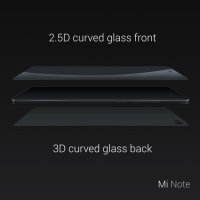 Xiaomi_Mi_Note_Materials