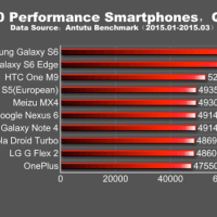 Top-10-Performance-Smartphones-701×368