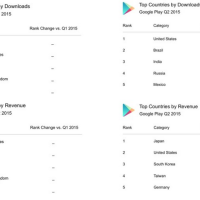 Google-Play-Store-led-in-downloads-App-Store-in-revenue-for-the-second-quarter (1)