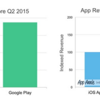 Google-Play-Store-led-in-downloads-App-Store-in-revenue-for-the-second-quarter (2)