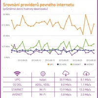 rychlost-internetu-podle-adsl-cz-2015-08