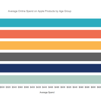 Apple-Online-Sales-by-Age-Group