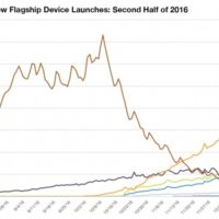 note7