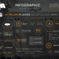 arma3_infographic_april2018