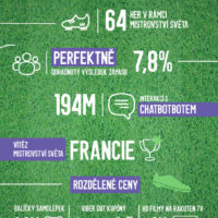 CZ_Viber_MIstrovství světa