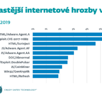 GRAF_nej-hrozby_DUBEN-01